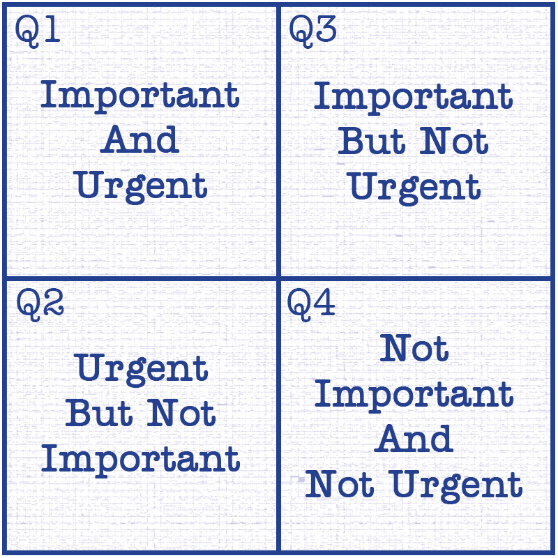 Covey's Time Management Quadrants
