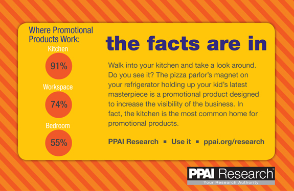 Where Promotional Products Work